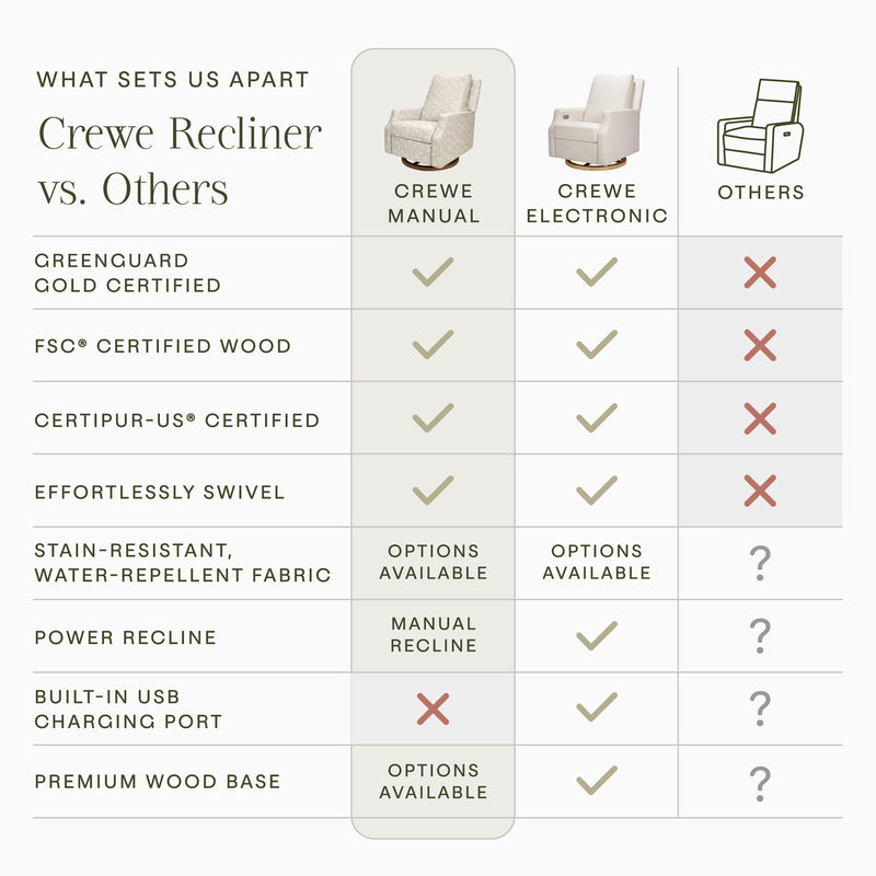 Morris & Co. x Namesake Crewe Recliner and Swivel Glider